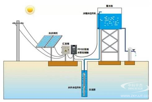 水泵在使用過程中的注意事項(xiàng)